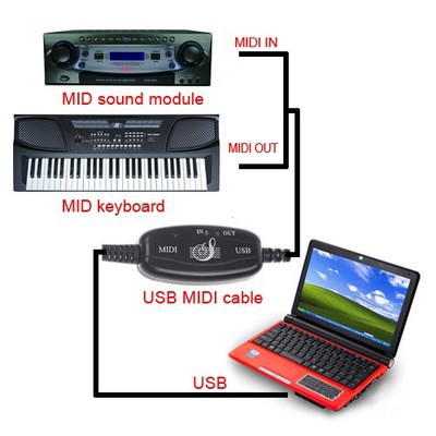 Подключение через USB MIDI кабель