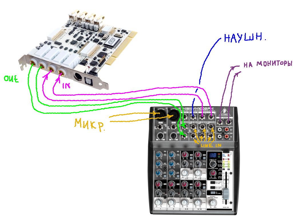 Подключение аналогового микшера Behringer Xenyx 1002FX к звуковой карте ESI Julia, установленной в компьютере.