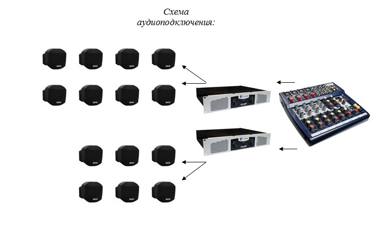схема подключения аудио оборудования в кафе