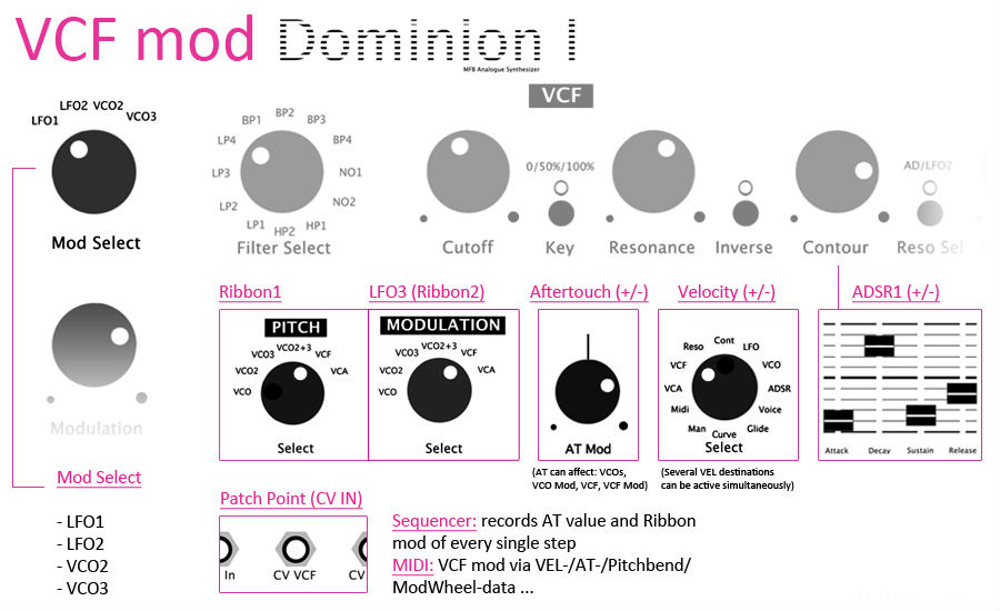 MFB-Dominion1-VCFmod